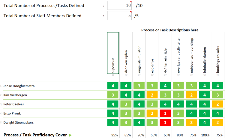 competentiematrix personeel